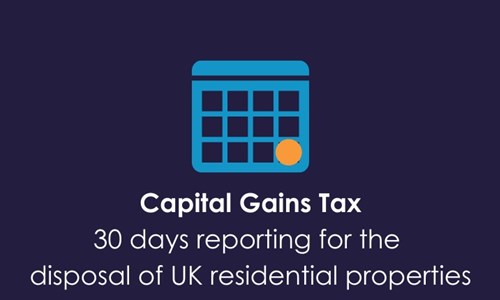 Capital Gains Tax and 30 days reporting for the disposal of UK residential properties